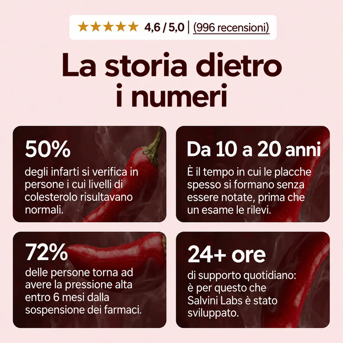 Salvini Labs - Capsaicin Prime (Bloodpressure)