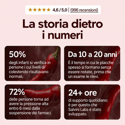 Salvini Labs - Capsaicin Prime (Bloodpressure)